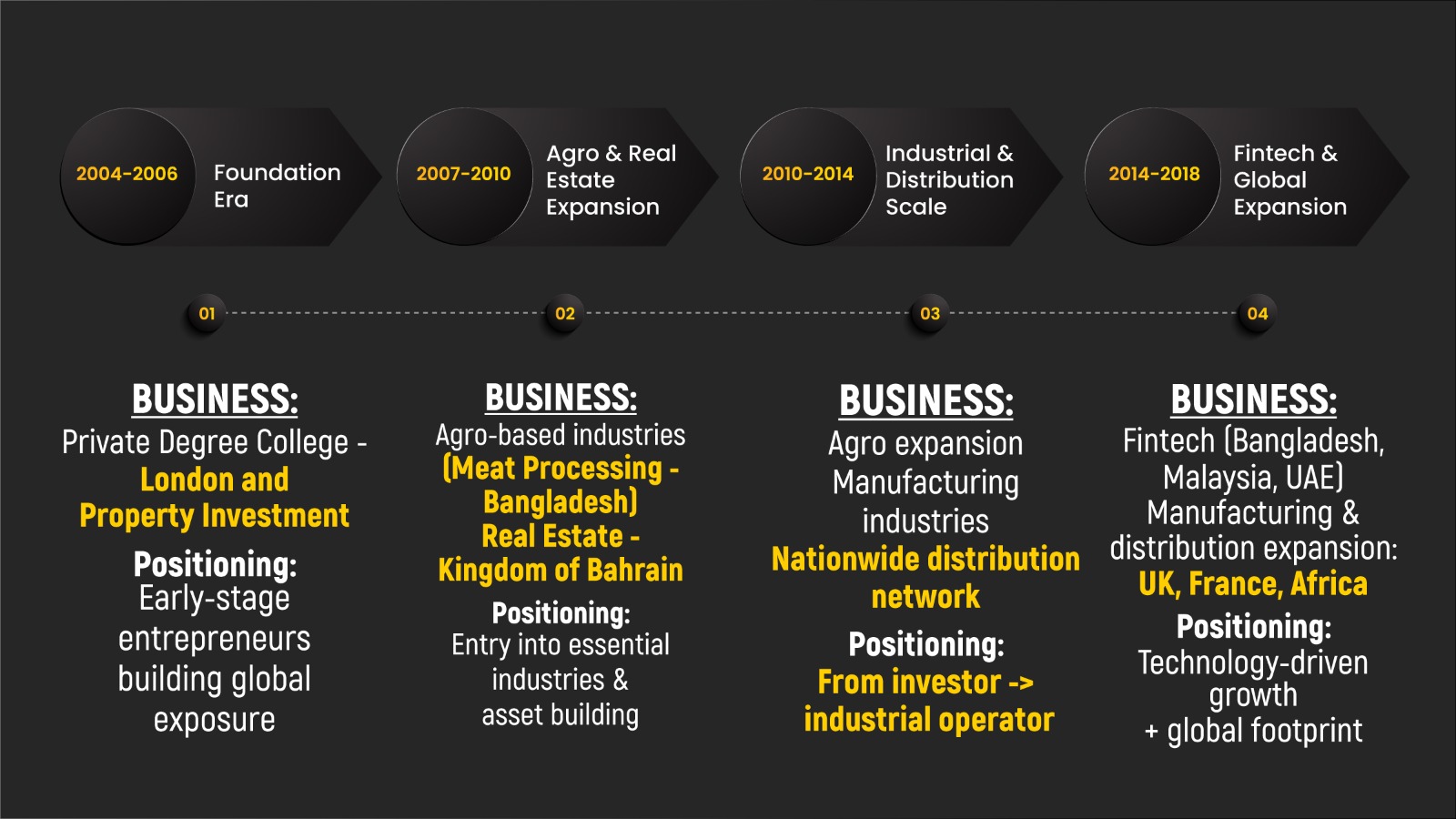 Versatilo Group visual highlight one
