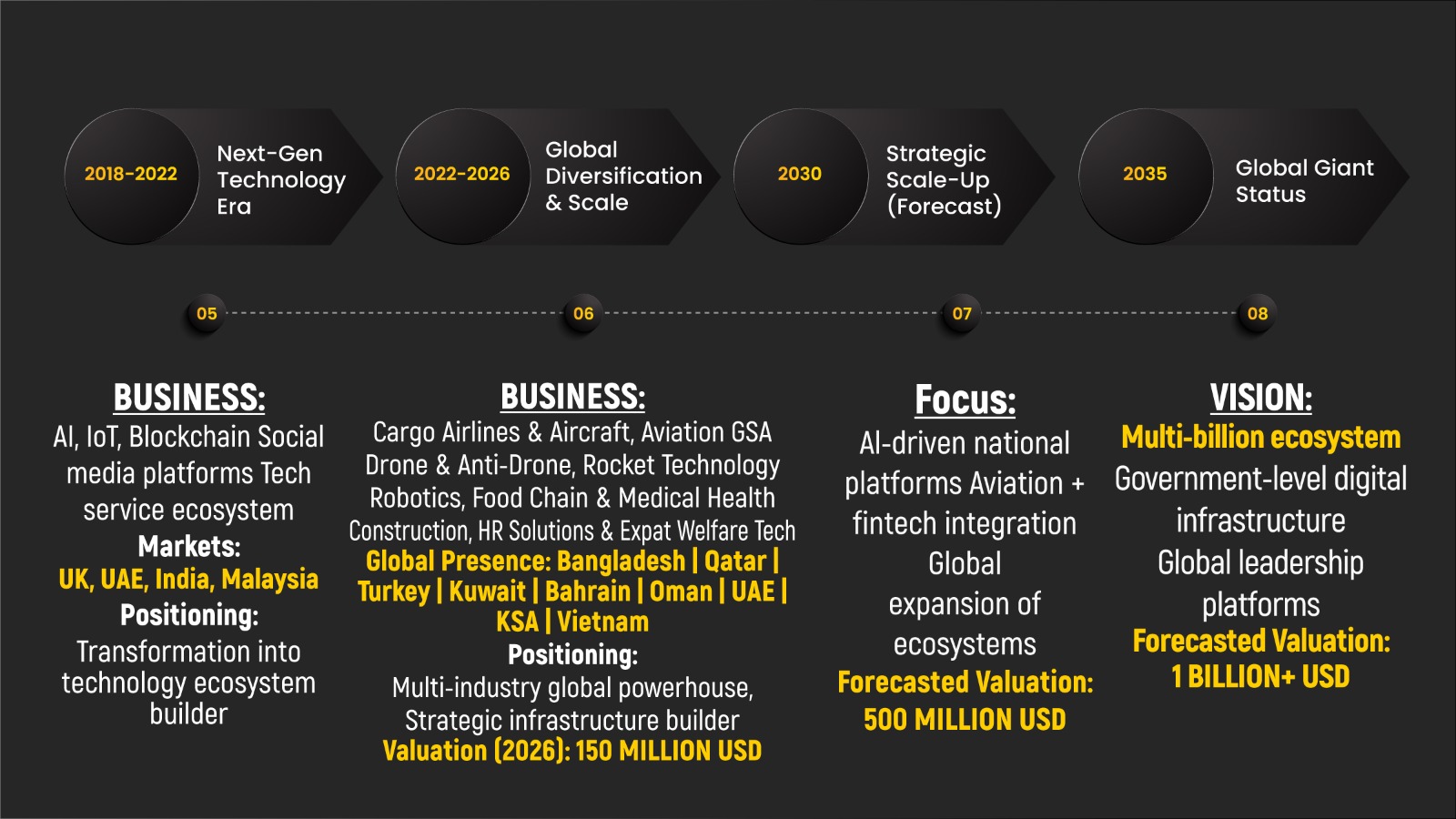 Versatilo Group visual highlight two