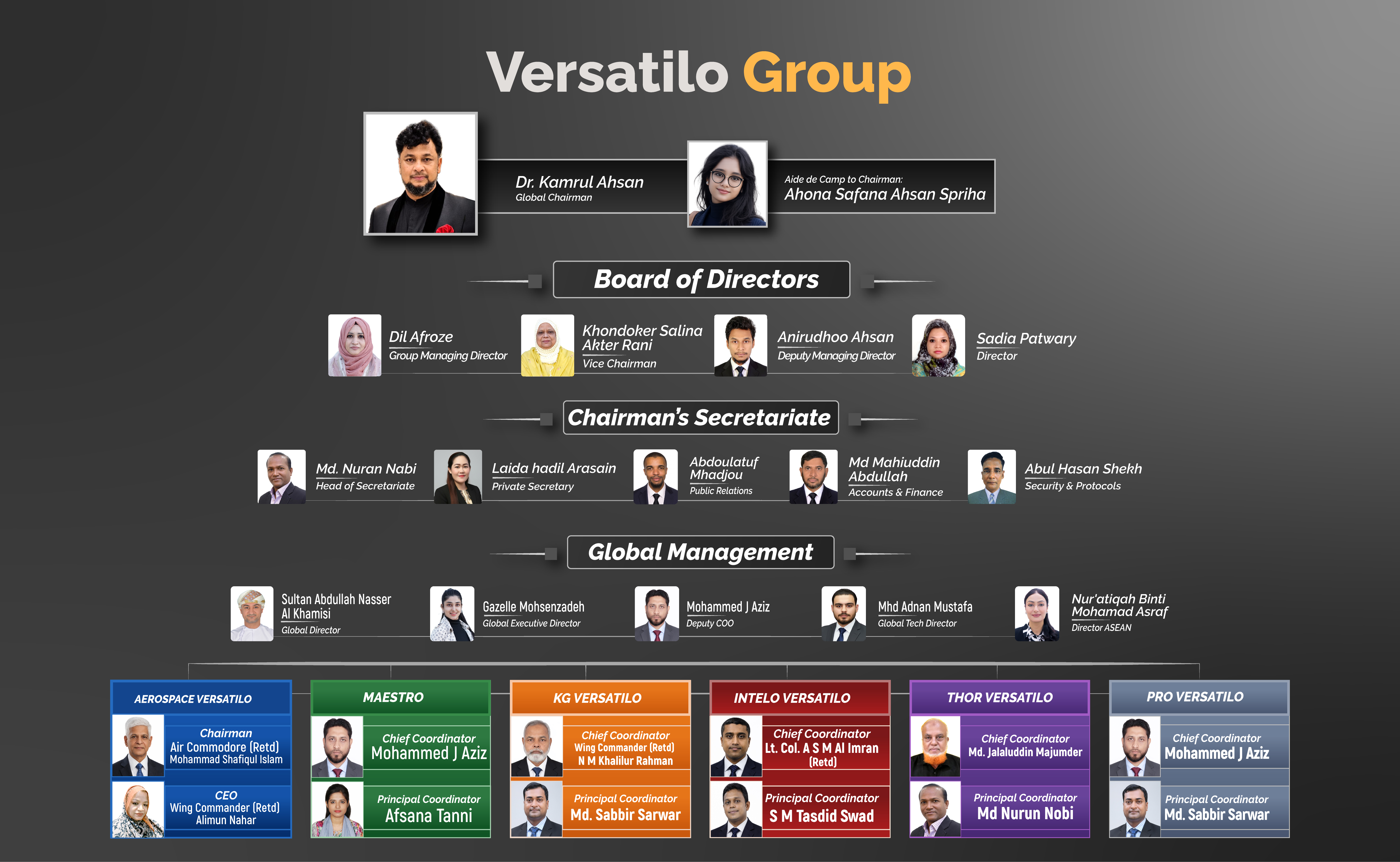 Leaders and Key Personnel