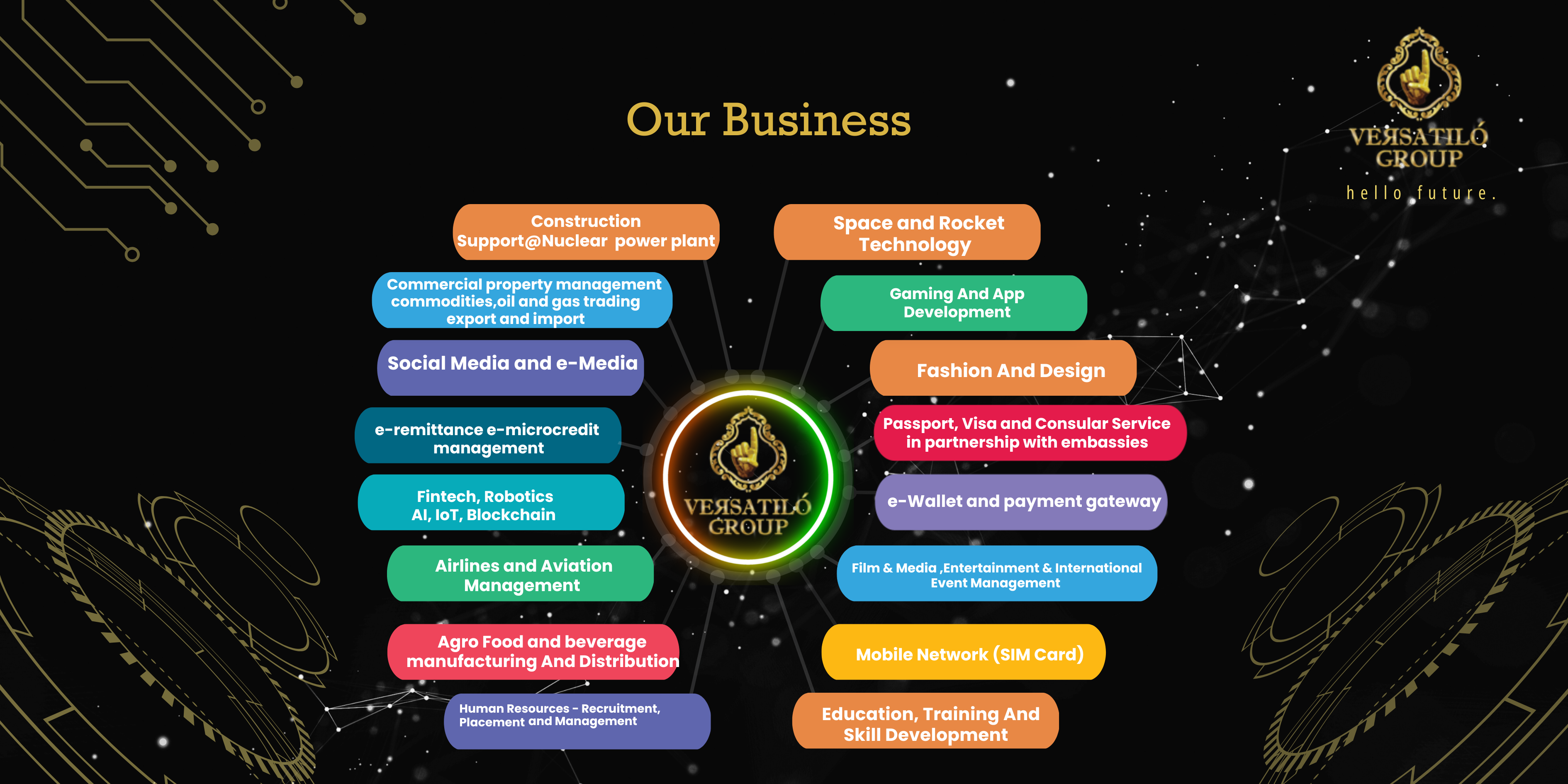 Services image